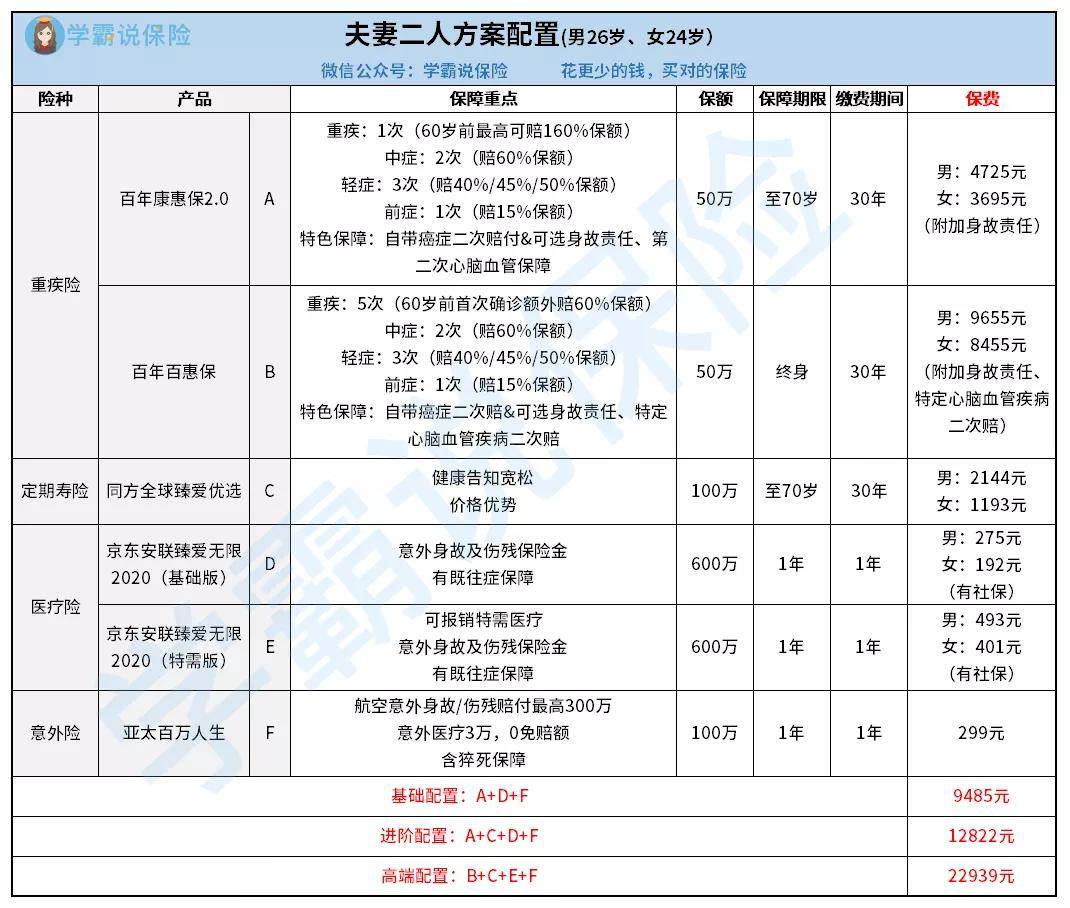 保單體檢教你查漏補缺完善保障別讓保單生病了