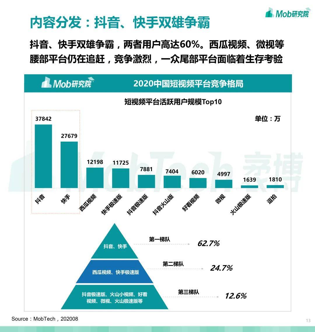 2020短視頻行業洞察報告下半場戰役打響下沉出海跨界尋求新增量