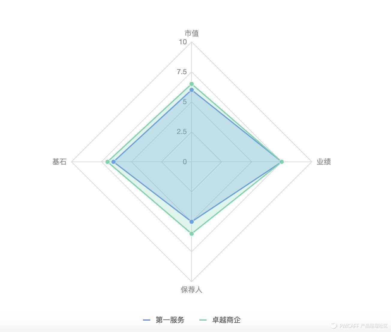 雷达图在数据可视化中的应用价值