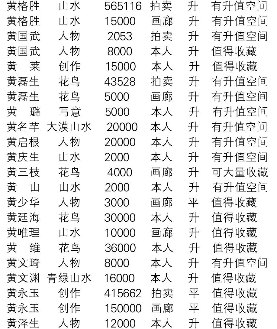 【画家润格】2020年韩敏作品拍卖与画廊价格 姓氏(h)