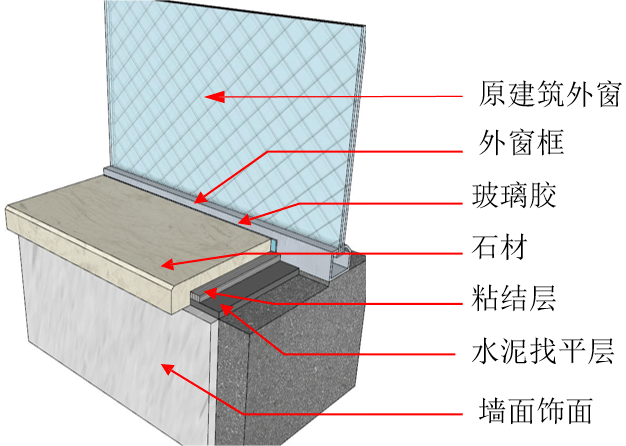 【cad节点做法【三维节点做法【工艺流程】04-窗台石施工【卫生