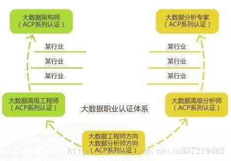 為什麼大數據工程師都能年薪30w以上