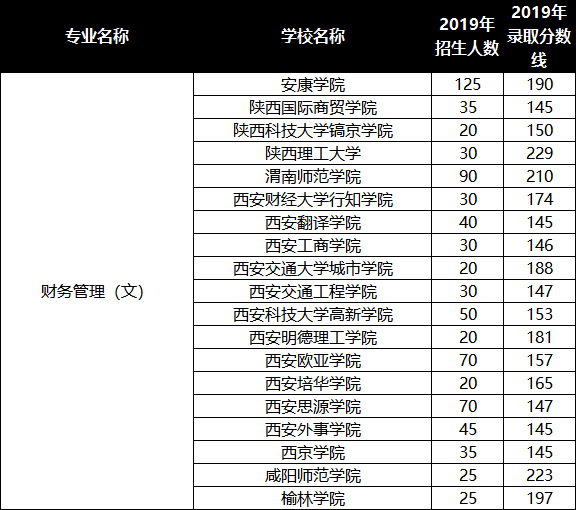 研究生财务管理专业大学排名_财务管理专业大学排名_研究生财务管理专业排名