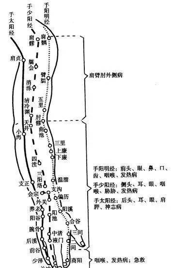 太陰脾經(土) 隱白 大都太白商丘 陰陵泉足三陰足三陰手少陰心經(火)