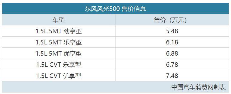 携手“奔小康” 东风风光500售5.48万起