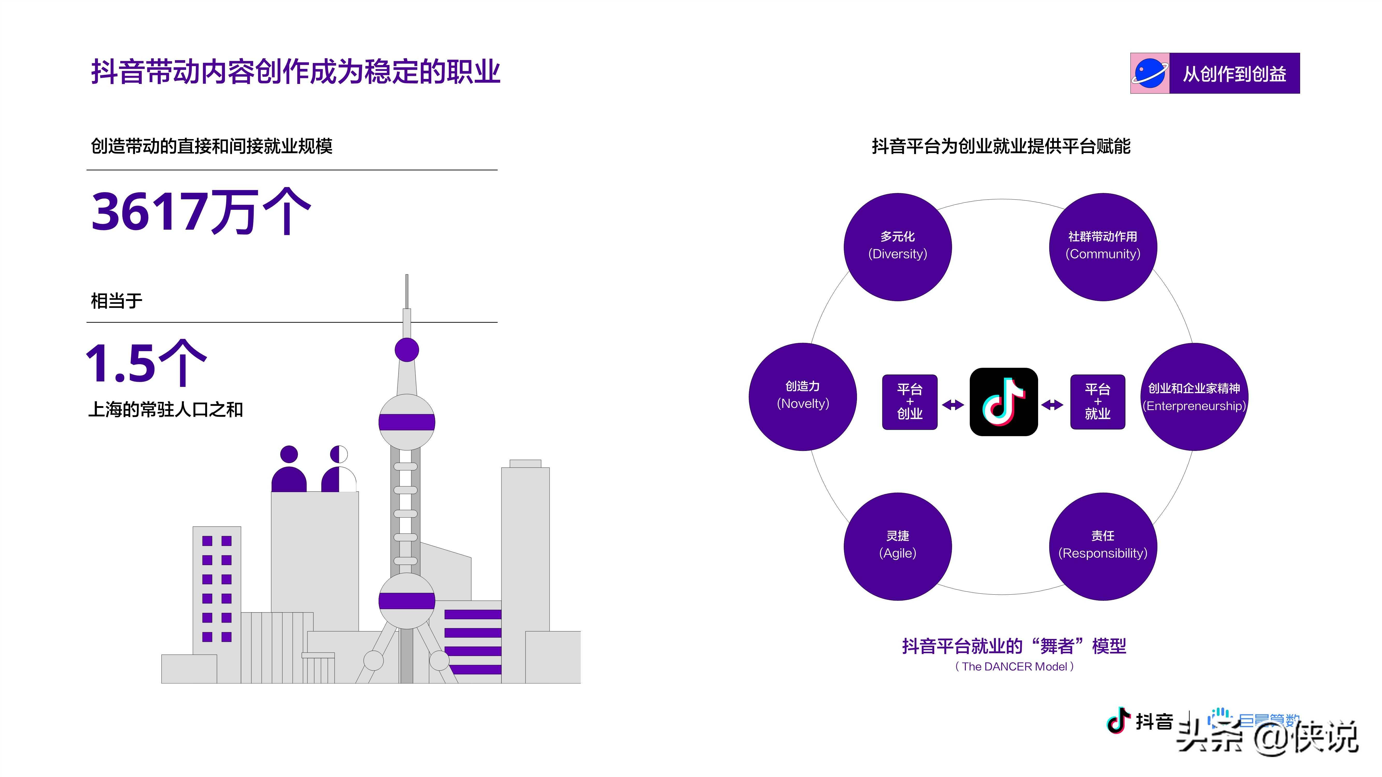 万人创业社群