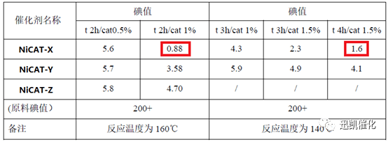 经验教程|负载镍催化剂的应用