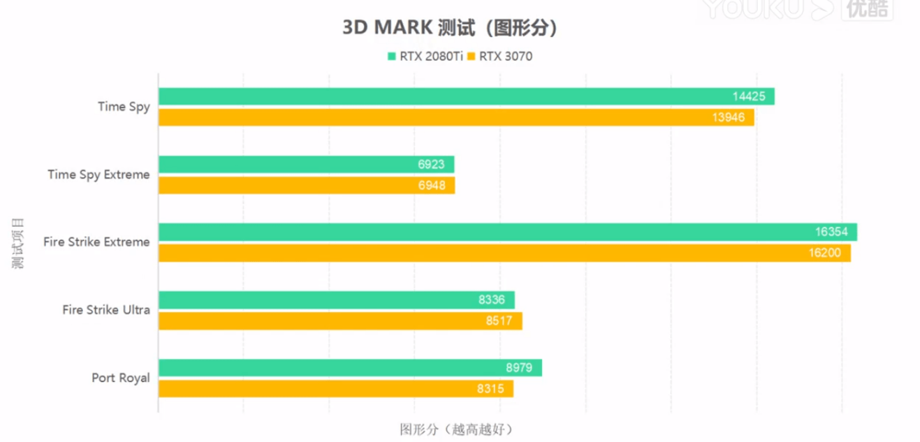 这才是你值得等待的甜品显卡技嘉rtx3070魔鹰颜值性能齐开花