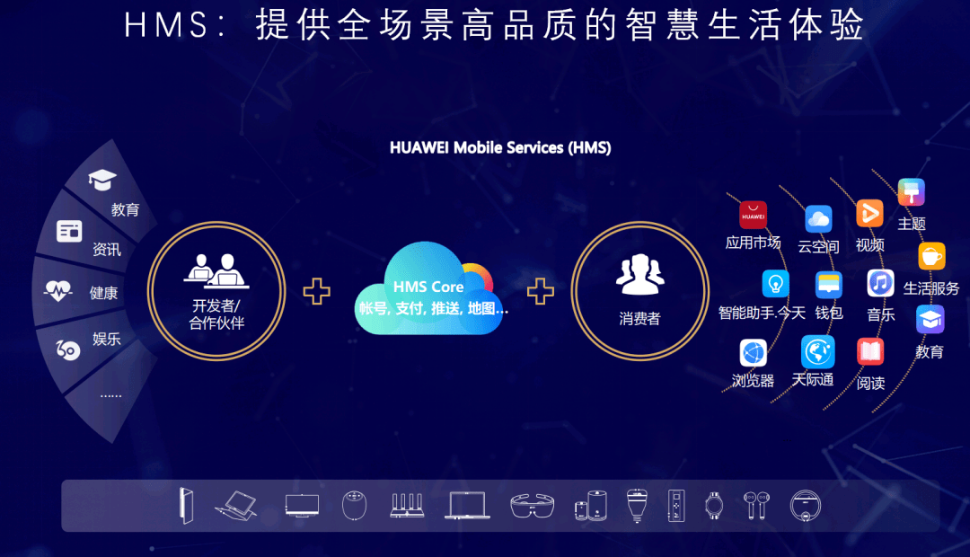 华为云服务器d盘_华为云盘在哪个文件夹_华为云服务器数据盘