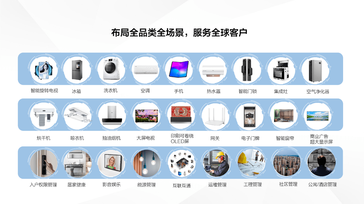 马上消费与tcl智能家居战略合作