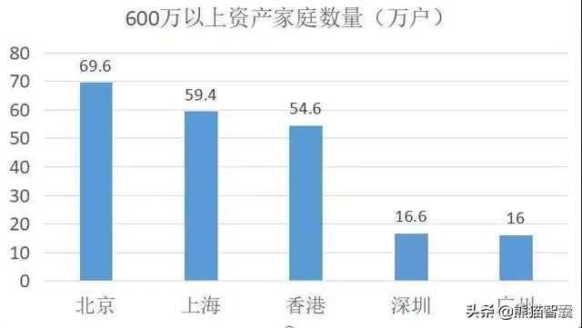 财务自由标准（财务自由的五个阶段）