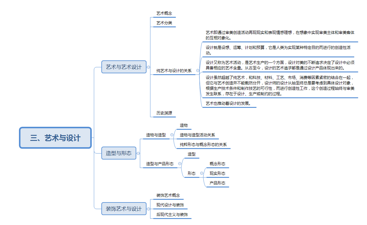 《艺术设计概论》各章概述《艺术设计概论》内容共分为基础和专业两