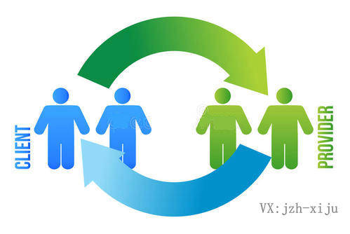 让你实现客源不愁的客户自循环理论