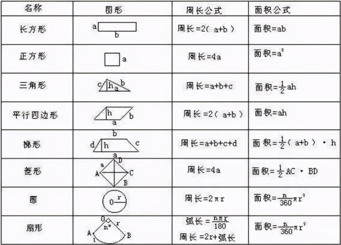 小学数学必考"求图形面积"所有方法,快收藏不怕忘!