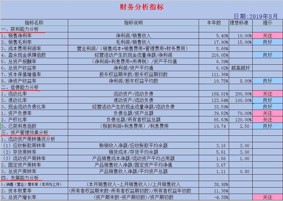 第一次看到這麼高大上的財務報表分析原來還可以做得這麼高逼格