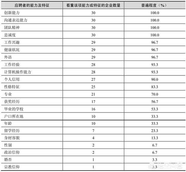 简历怎么写才能吸引人（标准个人简历范文）