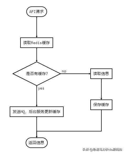 做流程图的软件（wps自动生成流程图）