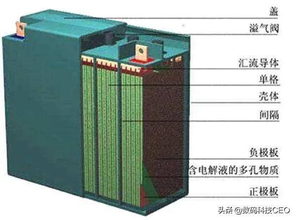 电动车是不是天气越冷耗电越快啊？