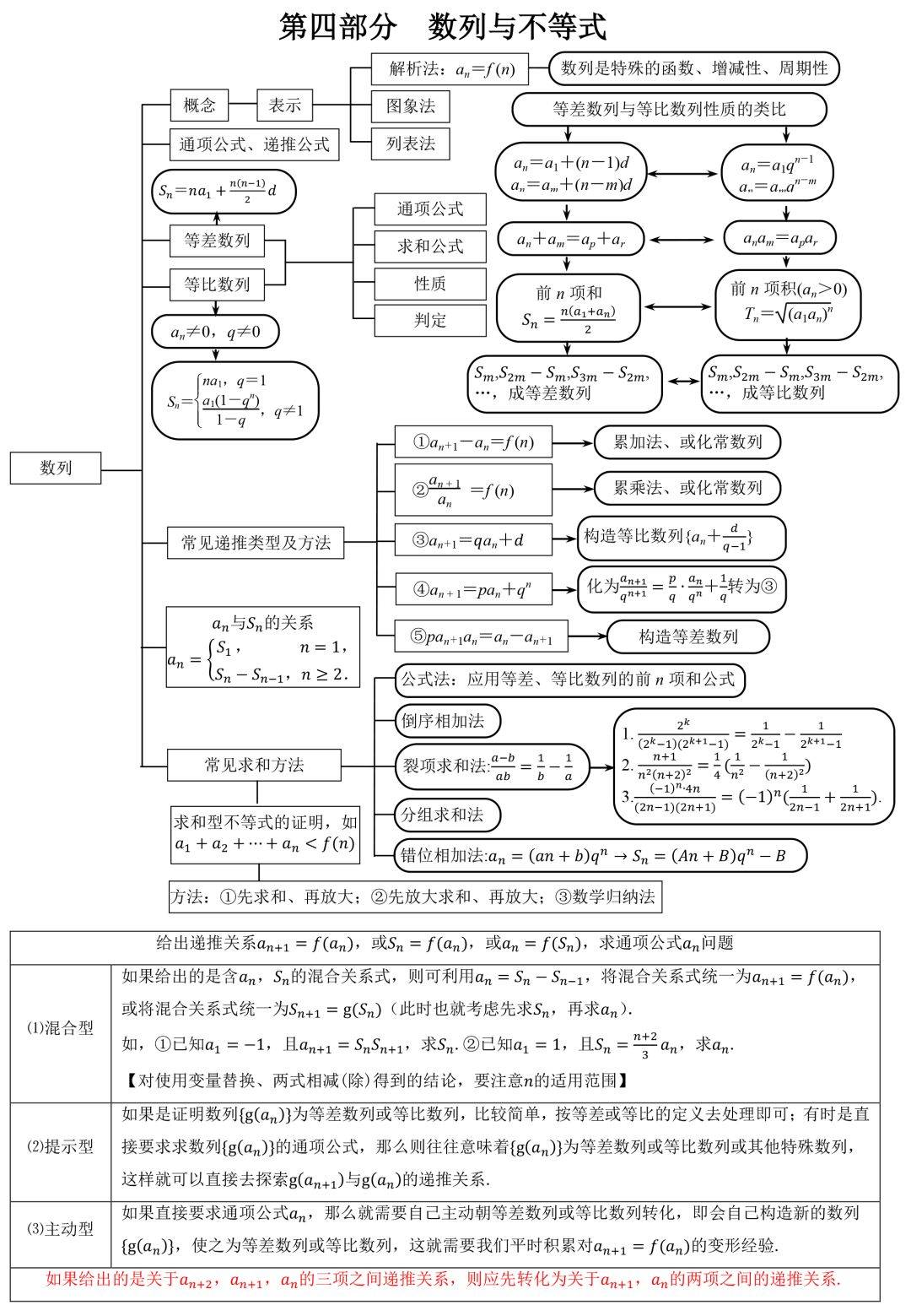 知识点大全解题思路 e6b79c22e6c24f2e9cfb979bfcacb850.jpeg
