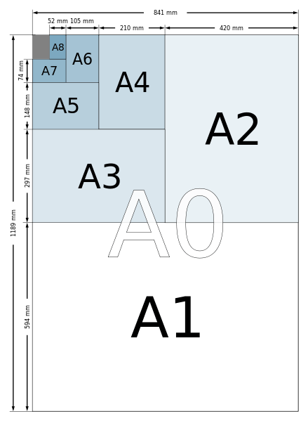a4纸尺寸是多少厘米 a4纸尺寸像素是多少
