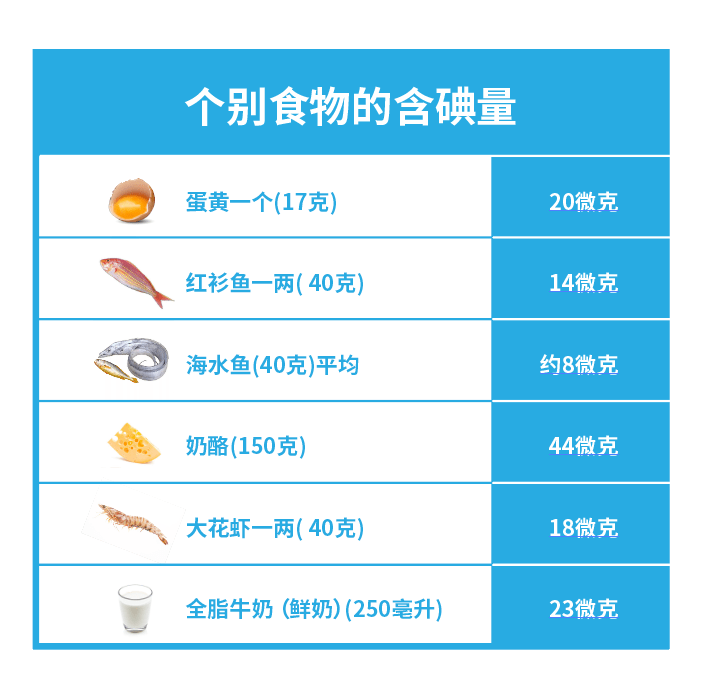 宝宝缺碘危害大如何让六个月或以上的宝宝摄入足够的碘