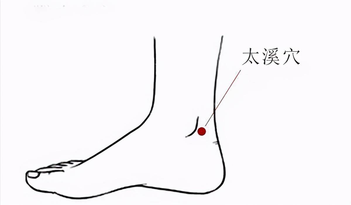 太溪穴是肾经原穴,是人体阳气聚集之处.