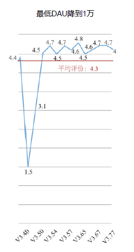 无法复制的快手——被无数人错误解读的快手“平权”之道