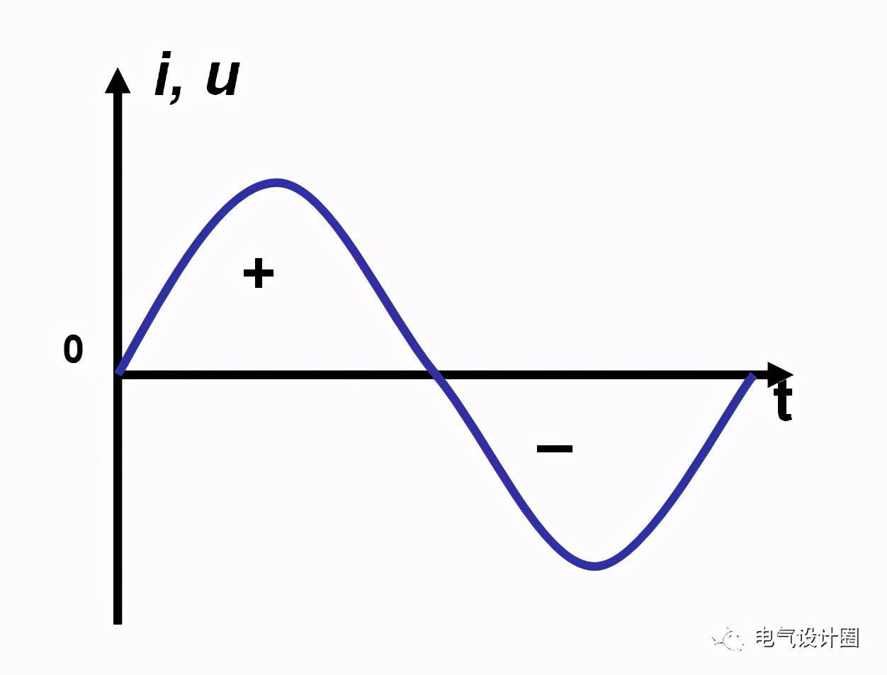 电气基础知识讲解:基本物理量,电与磁,单相交流电,三相交流电