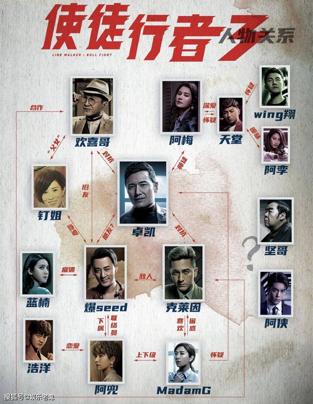 使徒行者3编剧专业送盒饭克妻天团还来了个大合影