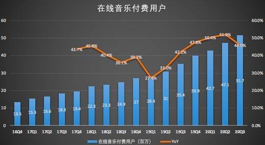 騰訊音樂娛樂集團財報的喜與憂