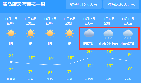 天气预报今日天气今天到明天,北中部有轻度霾,局部中度霾.
