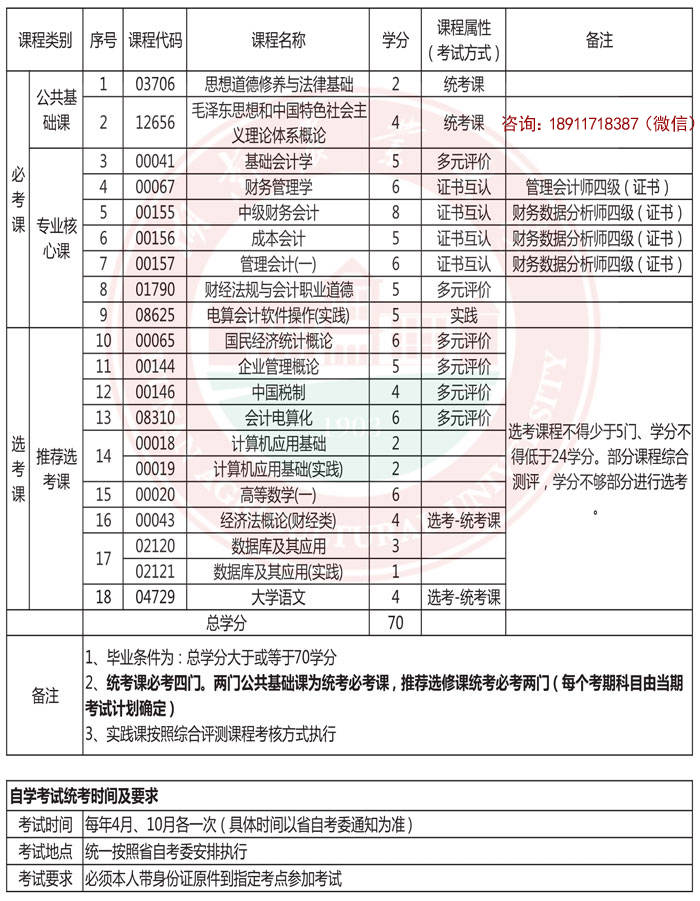 七,报名条件凡具有国民教育系列大学专科及以上学历者(或大专在读,均