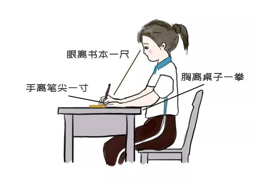 正确握笔姿势示范图片