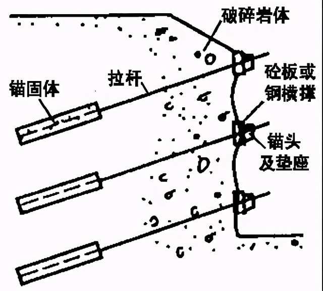 11种深基坑支护方式详解,一次看个够