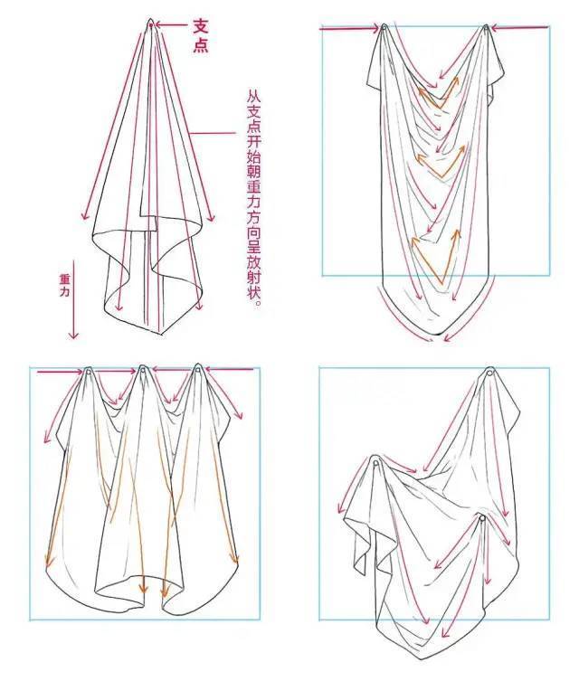 布料褶皱画法图片