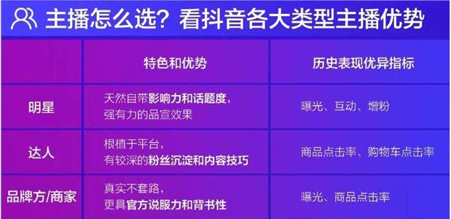这份「手册」，为你讲清了做好抖音直播营销的方方面面