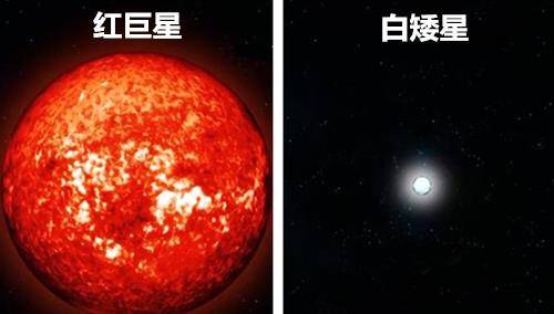 6,太阳会从红巨星到白矮星我们都知道太阳有46亿年历史,也被认为是"
