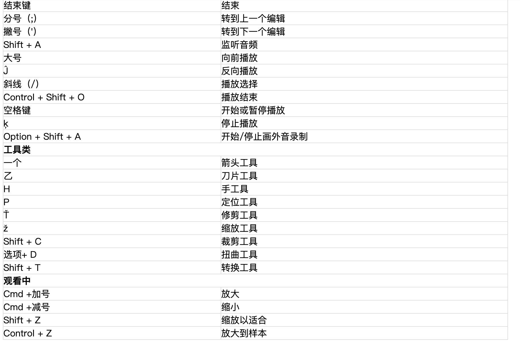 学会这些final cut pro x键盘快捷键,助你轻松编辑视频