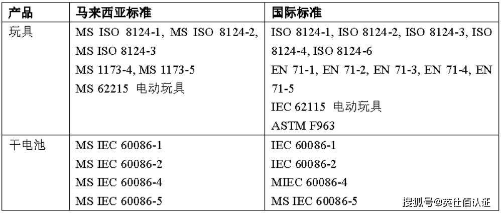 马来西亚mc认证