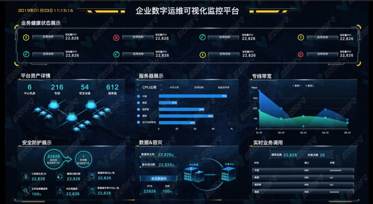 以數據可視化形式來呈現企業的業務報告有多方便