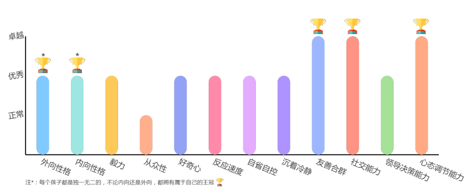 外向性格一定比內向性格優秀嗎?哪一種性格更好呢?乾康基因告訴你!