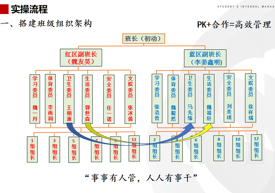 如何快速搭建班級自轉系統?