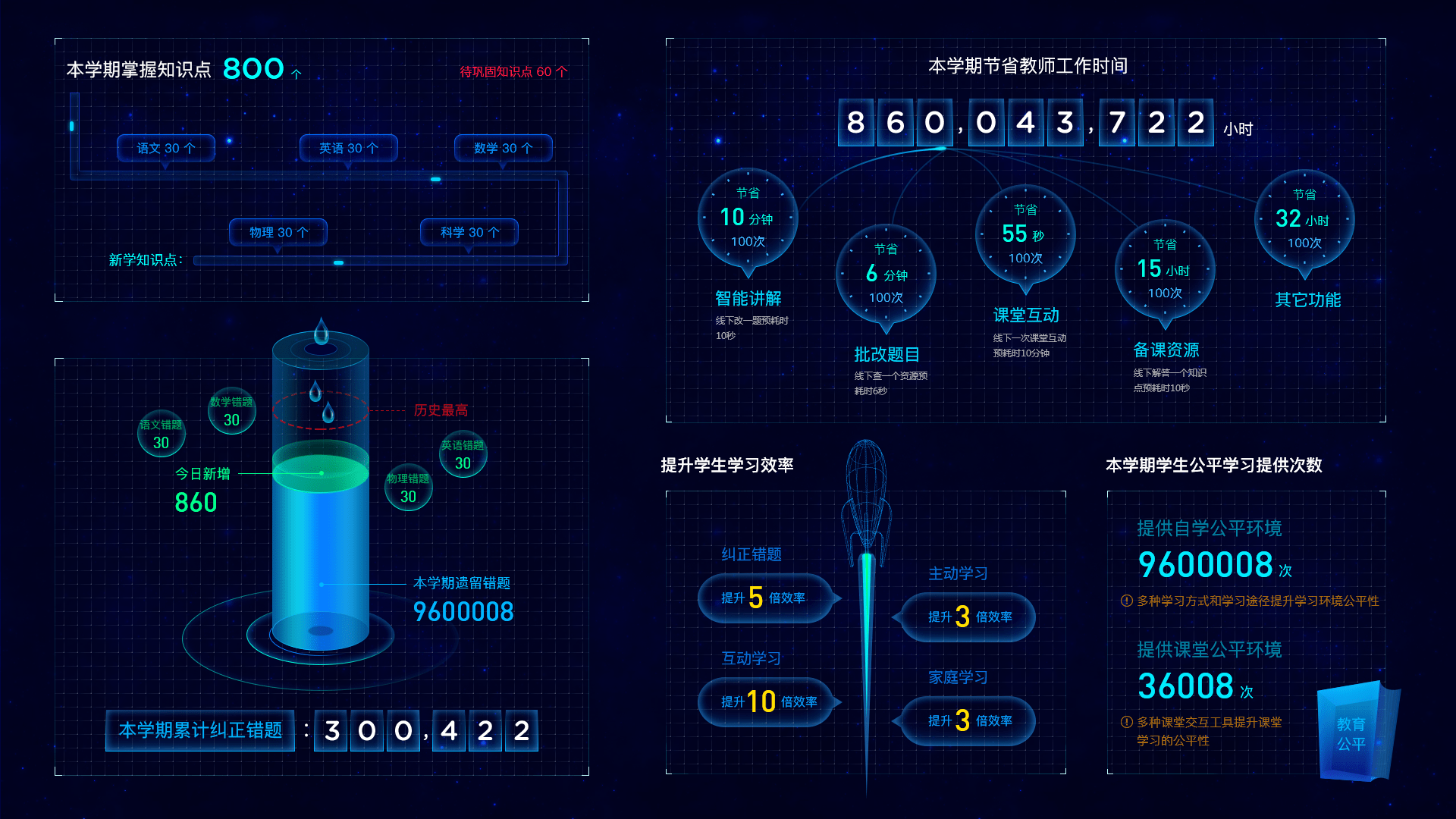 教育三维可视化管理平台_数据