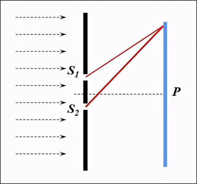 小马物理讲义:高三一轮复习《波动光学》_手机搜狐网