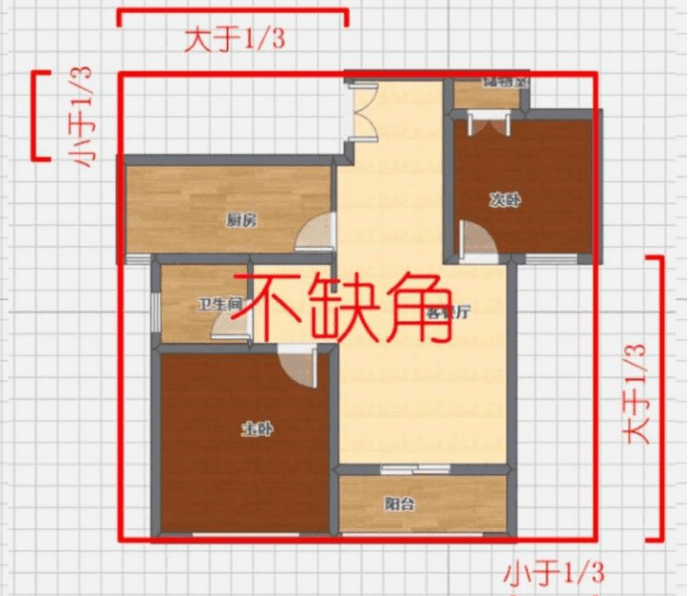 如何判断房屋是否缺角及对屋主的影响