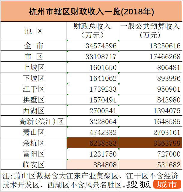 杭州市區財政收入一覽表/杭州年鑑