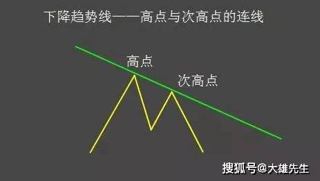 基礎構圖法交易入門必備