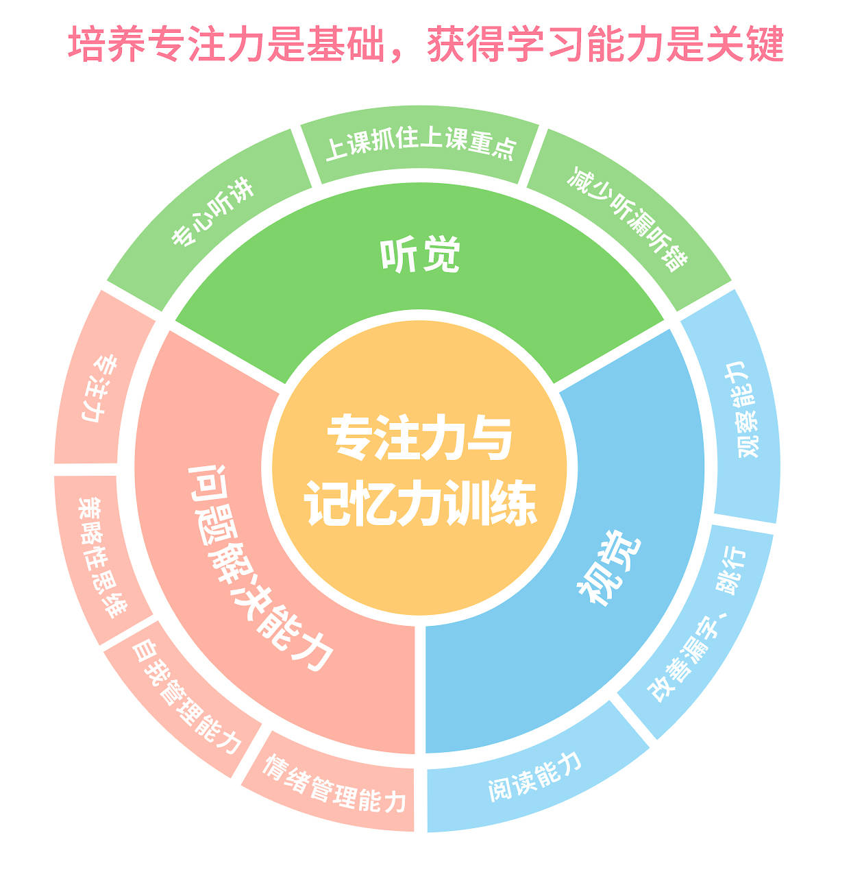 孩子注意力不集中?明智的家长都这么做!