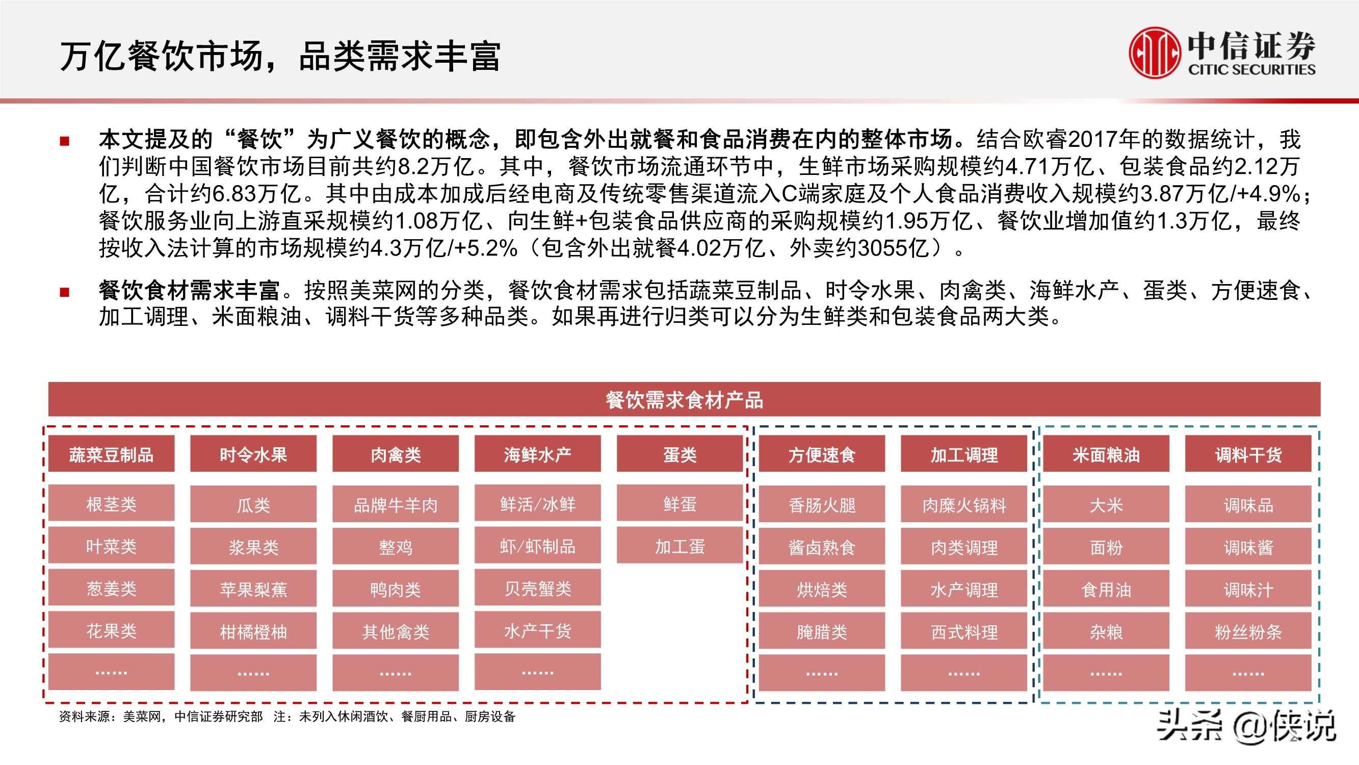 标准化趋势下餐饮产业链投资机会报告