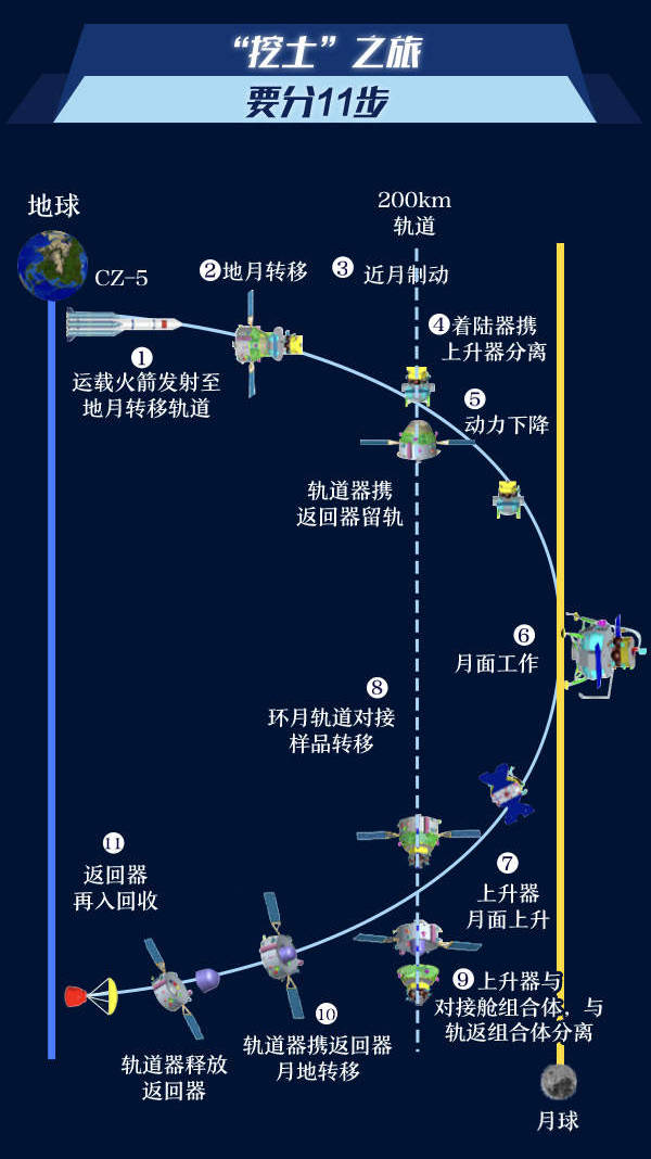 嫦娥五号构造图图片